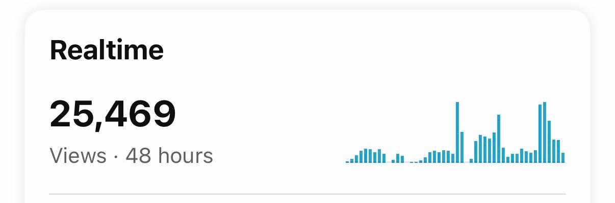 RicoSystems realtime analytics